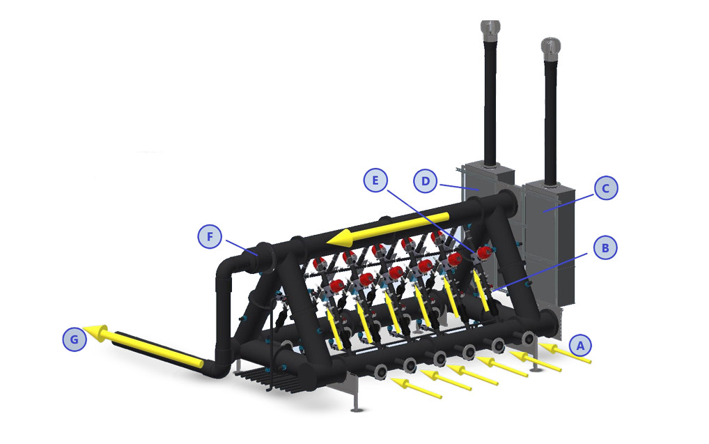 Gas stabilizer -Come abbattere gli odori nelle discariche