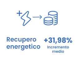 Captazione Biogas Discariche