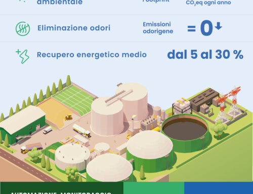 Biogas, Captazione: nuove best practices